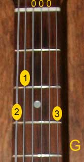 G-Dur Akkord für Gitarre, Variante 1